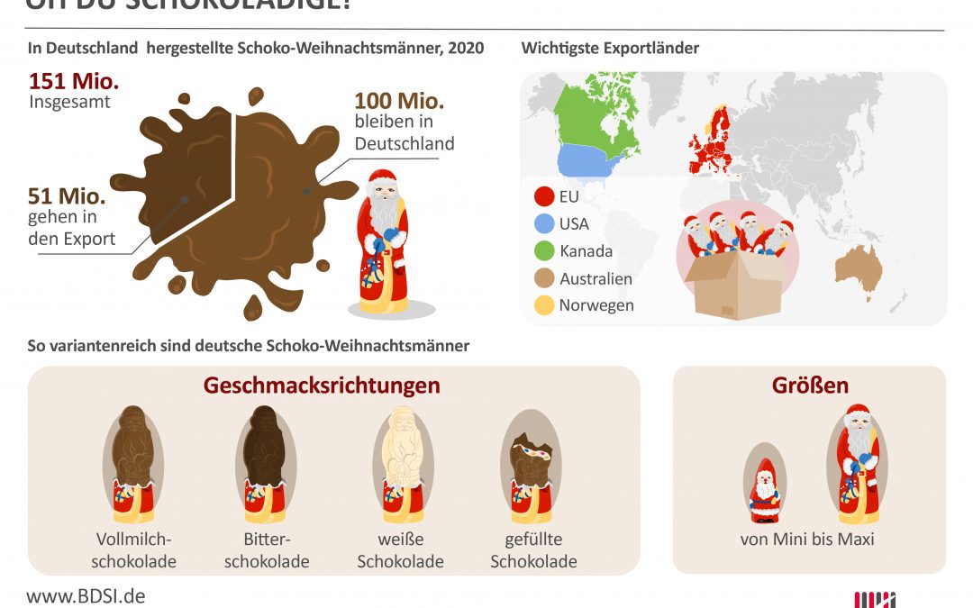 Infografik „Schokoladen-Nikoläuse und -Weihnachtsmänner 2021“