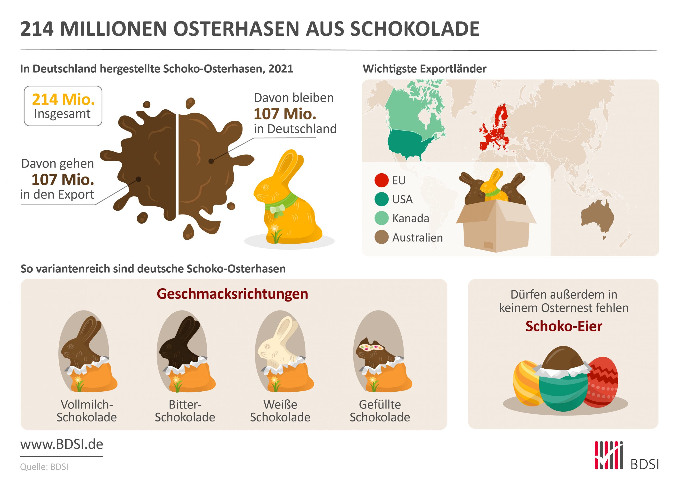 Eine Infografik: 214 Millionen Osterhasen wurden 2021 in Deutschland hergestellt