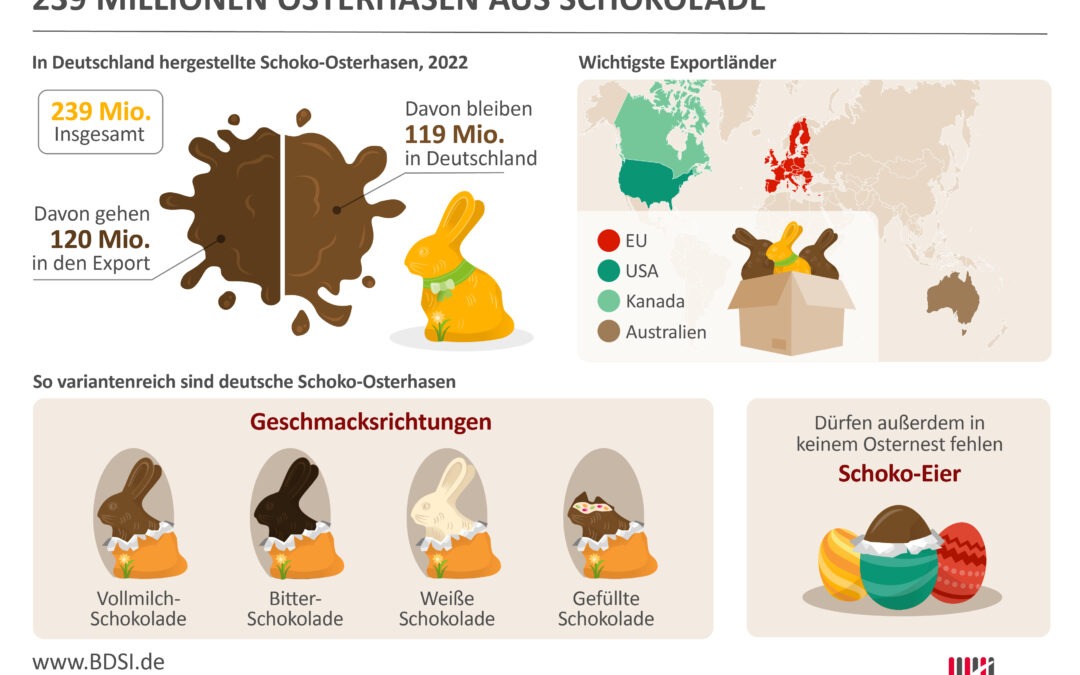Infografik „239 Millionen Osterhasen aus Schokolade“
