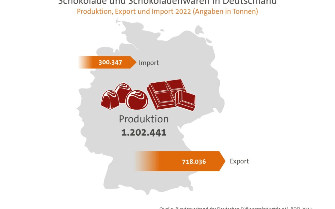 Infografik „Schokoladenproduktion in Deutschland“