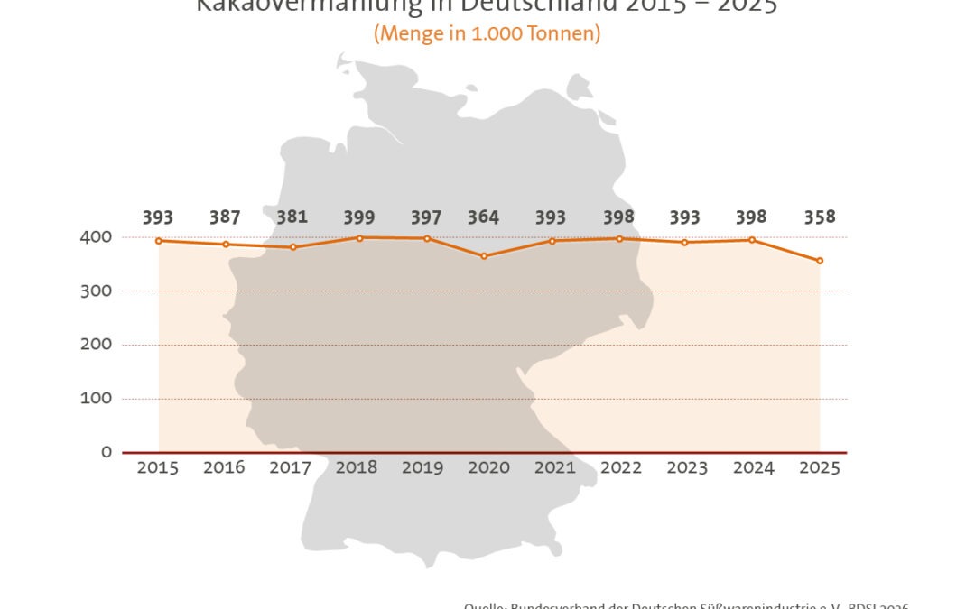 Infografik „Kakaovermahlung in Deutschland 2015 – 2025“